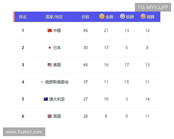 最新英雄联盟速度排行榜揭晓V5战队强势领跑前十名